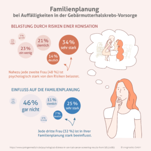 Familienplanung